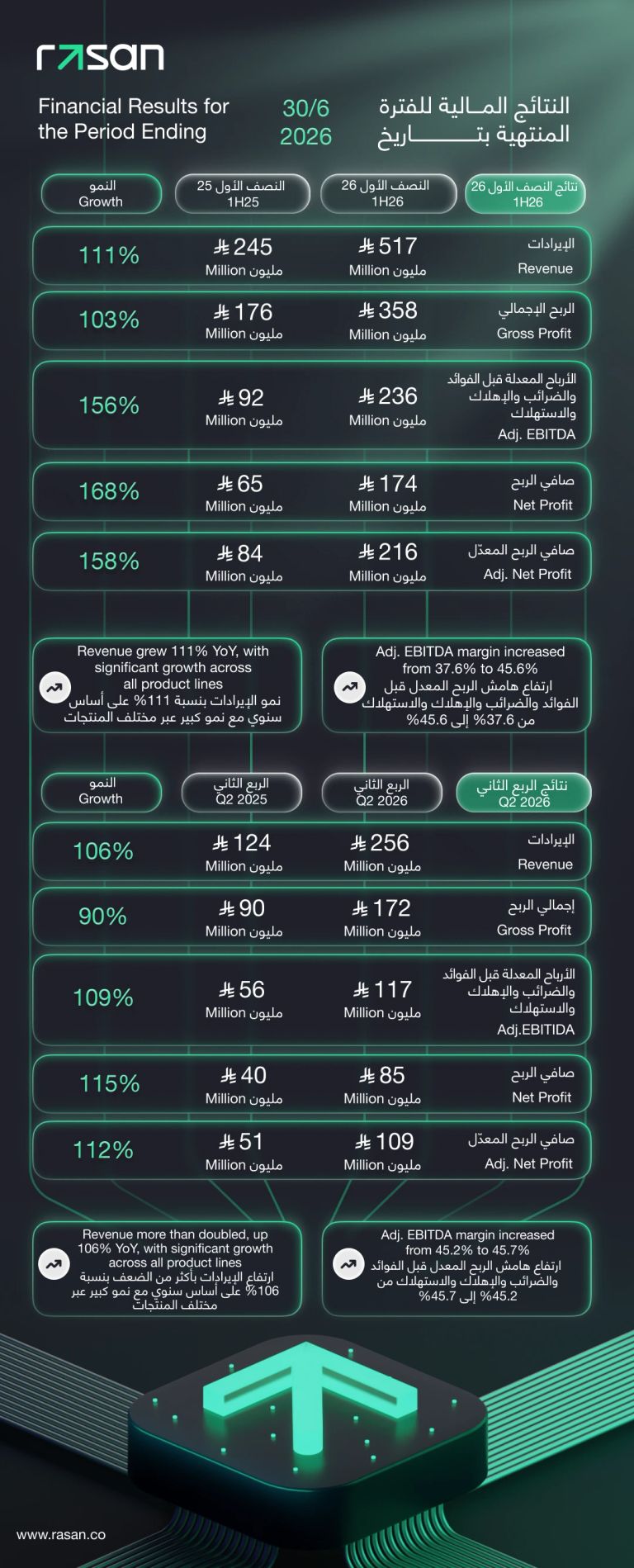 Financial Result - Q2 2026